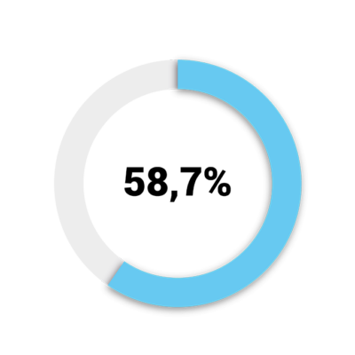 Inseminazione intrauterina con seme di donatorePercentuale di gravidanza cumulativa dopo 3 inseminazioni