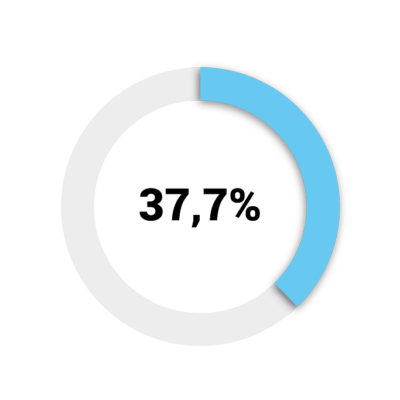 Percentuale di gravidanza
per singolo ET